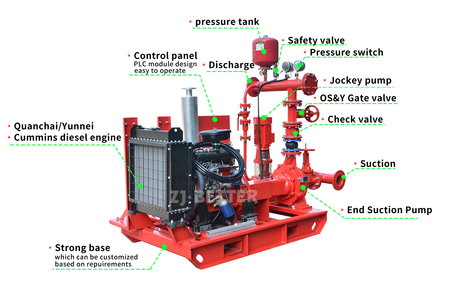 DJ Diesel Fire Pump Sets With Jockey Pump